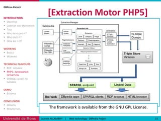 values of those properties, e.g. mailto:em@w3.org[RDF: XML]DBPedia ProjectINTRODUCTIONObjectiveContext and MotivationToolWho develops it?Who uses it?How big is it?WORKINGBasicsWorkingTECHNICAL FLAVOURSRDF: databasePHP5: information extractionSPARQL: access to databaseDEMOExampleCONCLUSIONOpinionPerspectives13Pierre Masure    |     Web technology:  DBPedia Project<?xml version="1.0"?> <rdf:RDFxmlns:rdf="http://www.w3.org/1999/02/22-rdf-syntax-ns#" xmlns:contact="http://www.w3.org/2000/10/swap/pim/contact#"> <contact:Personrdf:about="http://www.w3.org/People/EM/contact#me"> <contact:fullName>Eric Miller</contact:fullName><contact:mailboxrdf:resource="mailto:em@w3.org"/> <contact:personalTitle>Dr.</contact:personalTitle> </contact:Person> </rdf:RDF> 
