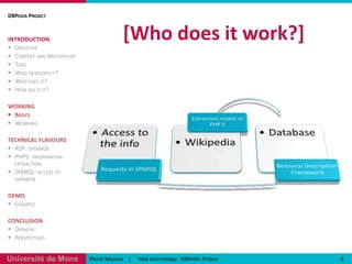 [Whodoesitwork?] DBPedia ProjectINTRODUCTIONObjectiveContext and MotivationToolWho develops it?Who uses it?How big is it?WORKINGBasicsWorkingTECHNICAL FLAVOURSRDF: databasePHP5: information extractionSPARQL: access to databaseDEMOExampleCONCLUSIONOpinionPerspectives8Pierre Masure    |     Web technology:  DBPedia Project