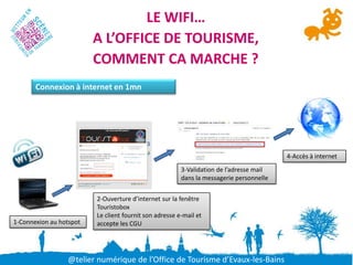 LE WIFI…
                         A L’OFFICE DE TOURISME,
                         COMMENT CA MARCHE ?
       Connexion à internet en 1mn




                                                                                         4-Accès à internet
                                                        3-Validation de l’adresse mail
                                                        dans la messagerie personnelle


                         2-Ouverture d’internet sur la fenêtre
                         Touristobox
                         Le client fournit son adresse e-mail et
1-Connexion au hotspot   accepte les CGU




                 @telier numérique de l’Office de Tourisme d’Evaux-les-Bains
 
