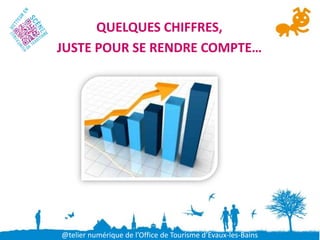 QUELQUES CHIFFRES,
JUSTE POUR SE RENDRE COMPTE…




@telier numérique de l’Office de Tourisme d’Evaux-les-Bains
 