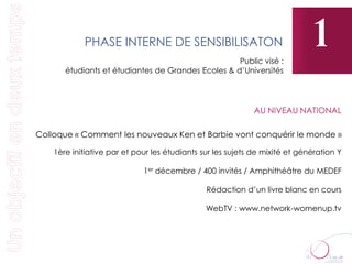 PHASE INTERNE DE SENSIBILISATON
                                                    Public visé :
                                                                             1
       étudiants et étudiantes de Grandes Ecoles & d’Universités




                                                             AU NIVEAU NATIONAL

Colloque « Comment les nouveaux Ken et Barbie vont conquérir le monde »

    1ère initiative par et pour les étudiants sur les sujets de mixité et génération Y

                             1er décembre / 400 invités / Amphithéâtre du MEDEF

                                               Rédaction d’un livre blanc en cours

                                               WebTV : www.network-womenup.tv
 