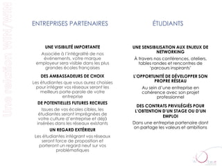 ENTREPRISES PARTENAIRES                           ÉTUDIANTS


     UNE VISIBILITÉ IMPORTANTE           UNE SENSIBILISATION AUX ENJEUX DE
   Associée à l’intégralité de nos                  NETWORKING
    événements, votre marque             À travers nos conférences, ateliers,
 employeur sera visible dans les plus      tables rondes et rencontres de
    grandes écoles françaises                   ‘parcours inspirants’
    DES AMBASSADEURS DE CHOIX            L’OPPORTUNITÉ DE DÉVELOPPER SON
Les étudiantes que vous aurez choisies            PROPRE RÉSEAU
  pour intégrer vos réseaux seront les       Au sein d’une entreprise en
    meilleurs porte-parole de votre          cohérence avec son projet
               entreprise                           professionnel
  DE POTENTIELLES FUTURES RECRUES
                                           DES CONTRATS PRIVILÉGIÉS POUR
    Issues de vos écoles cibles, les      L’OBTENTION D’UN STAGE OU D’UN
   étudiantes seront imprégnées de
                                                      EMPLOI
   votre culture d’entreprise et déjà
  insérées dans les réseaux existants    Dans une entreprise partenaire dont
                                         on partage les valeurs et ambitions
        UN REGARD EXTÉRIEUR
 Les étudiantes intégrant vos réseaux
    seront force de proposition et
   porteront un regard neuf sur vos
           problématiques
 