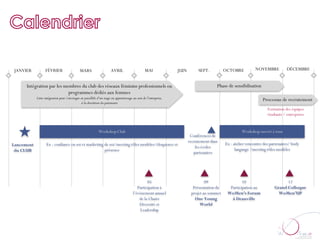 JANVIER           FÉVRIER                     MARS                     AVRIL                      MAI              JUIN        SEPT.          OCTOBRE          NOVEMBRE            DÉCEMBRE


      Intégration par les membres du club des réseaux féminins professionnels ou                                                         Phase de sensibilisation
                            programmes dédiés aux femmes
            Cette intégration peut s’envisager en parallèle d’un stage ou apprentissage au sein de l’entreprise,                                                    Processus de recrutement
                                               à la discrétion du partenaire
                                                                                                                                                                       Formation des équipes
                                                                                                                                                                       étudiants / entreprises


                                                             Workshop Club                                                                             Workshop ouvert à tous
                                                                                                                           Conférences de
                                                                                                                          recrutement dans
Lancement          Ex : confiance en soi et marketing de soi/meeting rôles modèles/éloquence et                                               Ex : atelier rencontre des partenaires/ body
                                                                                                                              les écoles
 du CLUB                                              présence                                                                                      language /meeting rôles modèles
                                                                                                                             partenaires




                                                                                                 05                                09                  10                        12
                                                                                           Participation à                  Présentation du     Participation au           Grand Colloque
                                                                                        l’événement annuel                 projet au sommet    WoMen’s Forum                 WoMen’UP
                                                                                            de la Chaire                     One Young           à Deauville
                                                                                            Diversité et                        World
                                                                                            Leadership
 