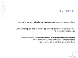 LE CONSTAT


  La mixité est un vrai sujet de performance pour les organisations


Le networking est une réelle compétence dont les jeunes diplômés
                                        ne mesurent pas l’enjeu


     Il existe aujourd’hui de nombreux réseaux féminins ou mixtes,
                     inter-entreprises, intra-entreprises et satellitaires,
                            qui tentent de répondre à ces questions
 