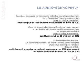 LES AMBITIONS DE WOMEN’UP

      Contribuer à une prise de conscience collective parmi les représentants
                                    de la Génération Y, garçons comme filles
                                               Objectif chiffré et mesurable :
       sensibiliser plus de 5 000 étudiants aux questions de mixité en 2012

                    Créer du lien entre les réseaux féminins ou mixtes existants
                        et des étudiants et étudiantes désireux de s’engager
                                                      sur les questions de mixité
                                                 Objectif chiffré et mesurable :
                                 constituer un club de 30 étudiants en 2012

                                               Etablir une relation WIN/WIN :
                 un pool de recrutement de talents ‘profilés’ pour l’entreprise
                                         un précieux réseau pour l’étudiant
                                                              Objectif chiffré :
multiplier par 2 le nombre de partenaires entreprises en 2012, pour pouvoir
                          doubler le nombre de membres du Club en 2013
 