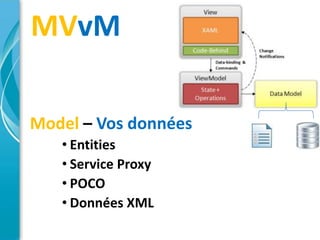 MVvM

Model – Vos données
   • Entities
   • Service Proxy
   • POCO
   • Données XML
 