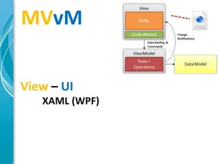 MVvM


View – UI
   XAML (WPF)
 