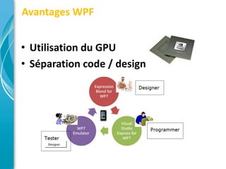 Avantages WPF


• Utilisation du GPU
• Séparation code / design
 