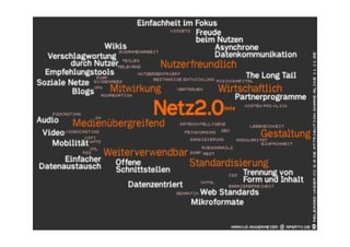 Präsentation WUD2008