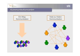 Präsentation WUD2008