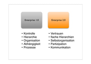 Präsentation WUD2008