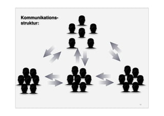 Präsentation WUD2008
