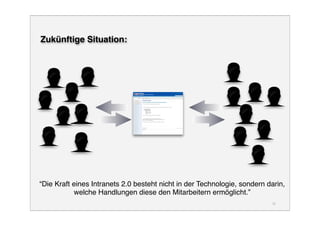 Präsentation WUD2008