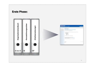 Präsentation WUD2008