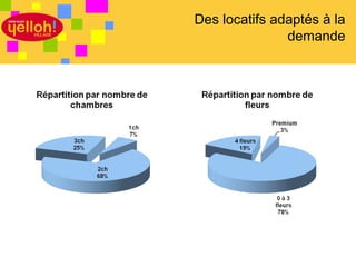 Des locatifs adaptés à la
               demande




                   23 / 46
 