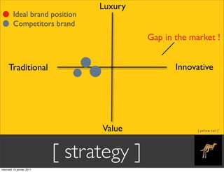 Luxury
         Ideal brand position
         Competitors brand
                                          Gap in the marke...