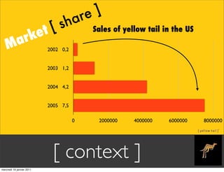 re ]
                   [           sha
              rket                        Sales of yellow tail in the US

    M   ...