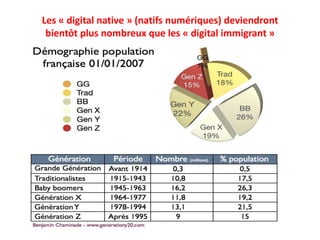 Les « digital native » (natifs numériques) deviendront
bientôt plus nombreux que les « digital immigrant »
 
