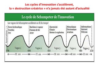 Les cycles d’innovation s’accélèrent,
la « destruction créatrice » n’a jamais été autant d’actualité
 