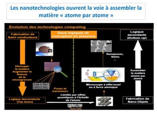 Les nanotechnologies ouvrent la voie à assembler la
matière « atome par atome »
 