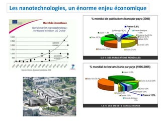 Les nanotechnologies, un énorme enjeu économique
 