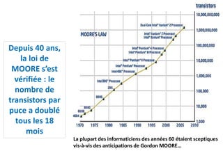 Depuis 40 ans,
la loi de
MOORE s’est
vérifiée : le
nombre de
transistors par
puce a doublé
tous les 18
mois
La plupart des informaticiens des années 60 étaient sceptiques
vis-à-vis des anticipations de Gordon MOORE…
 