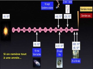 Si on ramène tout
à une année…
 