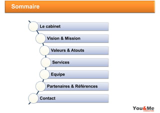 Sommaire


           Le cabinet

              Vision & Mission

                Valeurs & Atouts

                 Services

                Equipe

              Partenaires & Références

           Contact
 