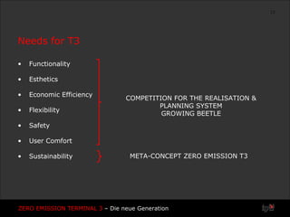 Needs for T3 Functionality Esthetics  Economic Efficiency Flexibility  Safety User Comfort Sustainability COMPETITION FOR THE REALISATION &  PLANNING SYSTEM GROWING BEETLE META-CONCEPT ZERO EMISSION T3 