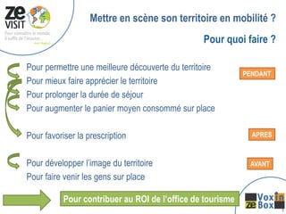 Mettre en scène son territoire en mobilité ?
                                                 Pour quoi faire ?

Pour permettre une meilleure découverte du territoire
                                                            PENDANT
Pour mieux faire apprécier le territoire
Pour prolonger la durée de séjour
Pour augmenter le panier moyen consommé sur place

Pour favoriser la prescription                                APRES



Pour développer l’image du territoire                        AVANT
Pour faire venir les gens sur place

           Pour contribuer au ROI de l’office de tourisme
                                                                      1
 