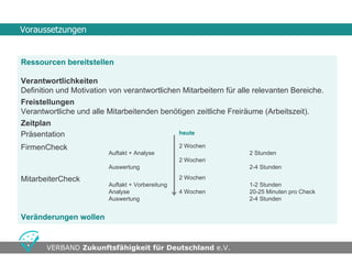 Voraussetzungen


Ressourcen bereitstellen

Verantwortlichkeiten
Definition und Motivation von verantwortlichen Mitarbeitern für alle relevanten Bereiche.
Freistellungen
Verantwortliche und alle Mitarbeitenden benötigen zeitliche Freiräume (Arbeitszeit).
Zeitplan
Präsentation                                  heute

FirmenCheck                                       2 Wochen
                         Auftakt + Analyse                         2 Stunden
                                                  2 Wochen
                         Auswertung                                2-4 Stunden

MitarbeiterCheck                                  2 Wochen
                         Auftakt + Vorbereitung                    1-2 Stunden
                         Analyse                  4 Wochen         20-25 Minuten pro Check
                         Auswertung                                2-4 Stunden


Veränderungen wollen


                                     •Seite
       VERBAND Zukunftsfähigkeit für Deutschland e.V.                             •Swwweite 4
 