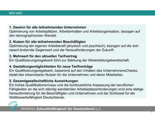 win-win


1. Gewinn für alle teilnehmenden Unternehmen
Optimierung von Arbeitsplätzen, Arbeitsinhalten und Arbeitsorganisation, bezogen auf
den demographischen Wandel.
2. Nutzen für alle teilnehmenden Beschäftigten
Optimierung der eigenen Arbeitskraft (physisch und psychisch), bezogen auf die sich
rasant ändernde Gegenwart und die Herausforderungen der Zukunft.
3. Mehrwert für den aktuellen Tarifvertrag
Ein Qualifizierungsregelwerk führt zur Stärkung der Weiterbildungsbereitschaft.
4. Gestaltungsmöglichkeiten für neue Tarifverträge
Ein Qualifizierungsregelwerk, basierend auf den Inhalten des UnternehmensChecks,
bietet klar erkennbaren Nutzen für die Unternehmen und deren Mitarbeiter.
5. Gesamtgesellschaftliche Auswirkungen
Ein hohes Qualifikationsniveau und die kontinuierliche Anpassung der beruflichen
Fähigkeiten an die sich ständig wandelnden Arbeitsplatzanforderungen sind eine stetige
Herausforderung für die Beschäftigten und Unternehmen und der Schlüssel für die
Wettbewerbsfähigkeit Deutschlands.


•                                      •
       VERBAND Zukunftsfähigkeit für Deutschland e.V.
                                                                                         •
 