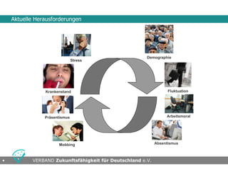 Aktuelle Herausforderungen




                                                       Demographie
                               Stress




                Krankenstand                                      Fluktuation




                Präsentismus                                     Arbeitsmoral




                      Mobbing                               Absentismus



•   •                                     •
           VERBAND Zukunftsfähigkeit für Deutschland e.V.
 