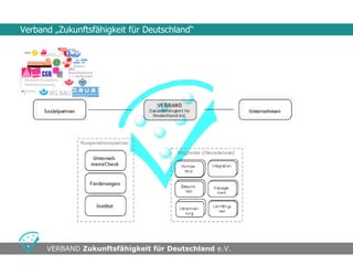 Verband „Zukunftsfähigkeit für Deutschland“




•                                     •
      VERBAND Zukunftsfähigkeit für Deutschland e.V.
 