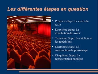 Les différentes étapes en question Première étape: Le choix du texte Deuxième étape: La distribution des rôles Troisième étape: Les ateliers et les répétitions Quatrième étape: La construction du personnage Cinquième étape: La représentation publique 