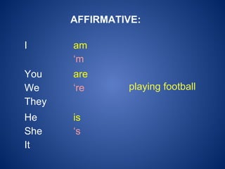 I am
‘m
playing football
You
We
They
are
‘re
He
She
It
is
‘s
AFFIRMATIVE: