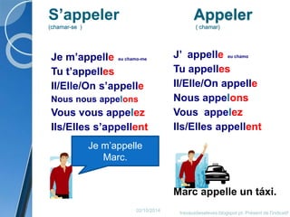 S’appeler Appeler 
(chamar-se ) ( chamar) 
Je m’appelle eu chamo-me 
Tu t’appelles 
Il/Elle/On s’appelle 
Nous nous appelons 
Vous vous appelez 
Ils/Elles s’appellent 
J’ appelle eu chamo 
Tu appelles 
Il/Elle/On appelle 
Nous appelons 
Vous appelez 
Ils/Elles appellent 
Marc appelle un táxi. 
02/10/2014 
travauxdeseleves.blogspot.pt- Présent de l'indicatif 
Je m’appelle 
Marc. 
 