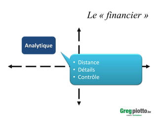 Le « financier »
Analytique

• Distance
• Détails
• Contrôle

 