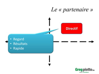 Le « partenaire »
Directif

• Regard
• Résultats
• Rapide

 