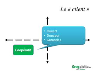 Le « client »

• Ouvert
• Douceur
• Garanties
Coopératif

 