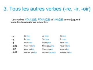 Les verbes VOULOIR, POUVOIR et VALOIR se conjuguent
avec les terminaisons suivantes:
- x
- x
- t
- ons
- ez
- ent
Je veux
Tu veux
Il/Elle veut
Nous voulons
Vous voulez
Ils/Elles veulent
Je peux
Tu peux
Il/Elle peut
Nous pouvons
Vous pouvez
Ils/Elles peuvent
Je vaux
Tu vaux
Il/Elle vaut
Nous valons
Vous valez
Ils/Elles valent
3. Tous les autres verbes (-re, -ir, -oir)
 