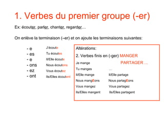 1. Verbes du premier groupe (-er)
Ex: écouter, parler, chanter, regarder…
On enlève la terminaison (–er) et on ajoute les terminaisons suivantes:
- e
- es
- e
- ons
- ez
- ont
J’écoute
Tu écoutes
Il/Elle écoute
Nous écoutons
Vous écoutez
Ils/Elles écoutent
Altérations:
2. Verbes finis en (-ger) MANGER
Je mange PARTAGER …
Tu manges …
Il/Elle mange Il/Elle partage
Nous mangEons Nous partagEons
Vous mangez Vous partagez
Ils/Elles mangent Ils/Elles partagent
 