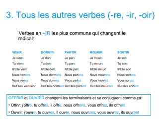 Verbes en –IR les plus communs qui changent le
radical:
VENIR
Je viens
Tu viens
Il/Elle vient
Nous venons
Vous venez
Ils/Elles viennent
DORMIR
Je dors
Tu dors
Il/Elle dort
Nous dormons
Vous dormez
Ils/Elles dorment
PARTIR
Je pars
Tu pars
Il/Elle part
Nous partons
Vous partez
Ils/Elles partent
MOURIR
Je meurs
Tu meurs
Il/Elle meurt
Nous mourons
Vous mourez
Ils/Elles meurent
SORTIR
Je sors
Tu sors
Il/Elle sort
Nous sortons
Vous sortez
Ils/Elles sortent
OFFRIR et OUVRIR changent les terminaisons et se conjuguent comme ça:
• Offrir: j’offre, tu offres, il offre, nous offrons, vous offrez, ils offrent
• Ouvrir: j’ouvre, tu ouvres, il ouvre, nous ouvrons, vous ouvrez, ils ouvrent
3. Tous les autres verbes (-re, -ir, -oir)
 
