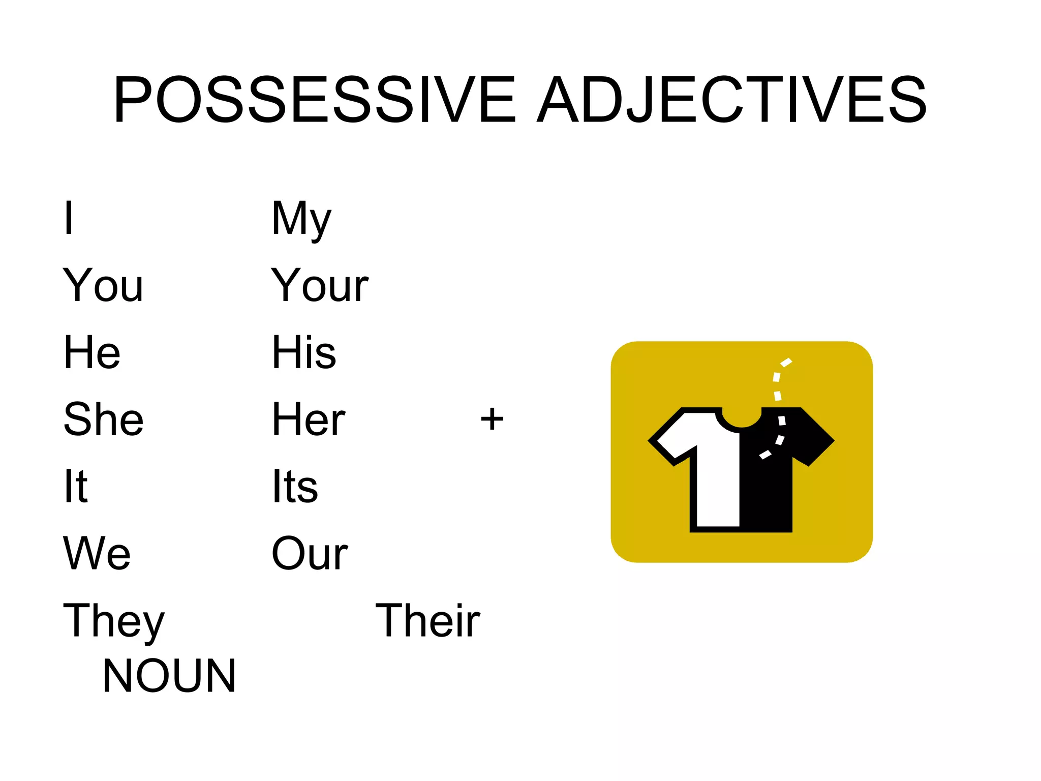 POSSESSIVE ADJECTIVES I My You Your He His She Her + It Its We Our They  Their   NOUN 