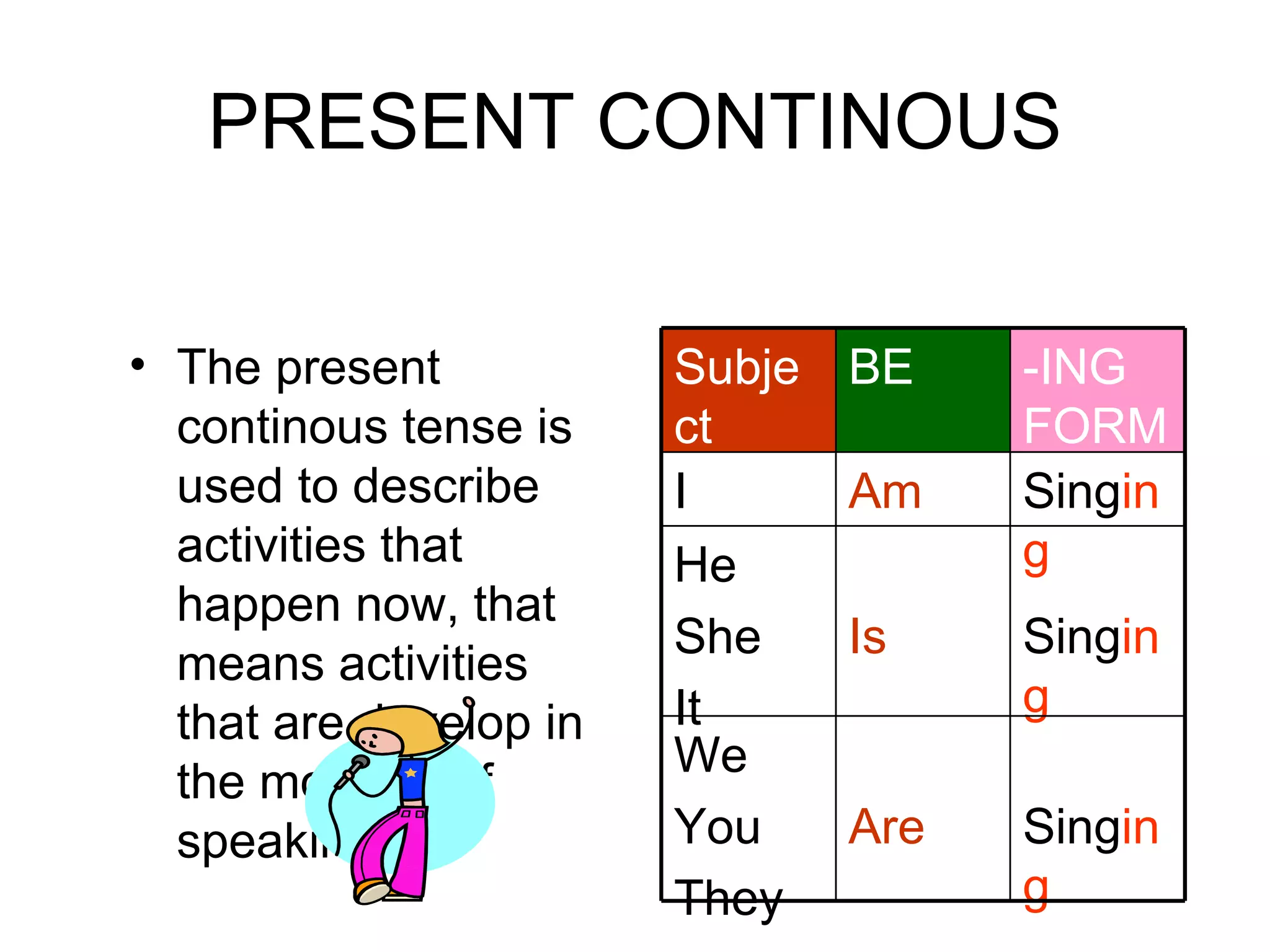 PRESENT CONTINOUS The present continous tense is used to describe activities that happen now, that means activities that are develop in the moment of speaking Sing ing Are We  You They Sing ing Is He She It Sing ing Am I -ING FORM BE Subject 