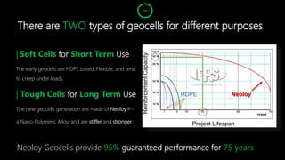 There are TWO types of geocells for different purposes
| Soft Cells for Short Term Use
The early geocells are HDPE based, Flexible, and tend
to creep under loads.
| Tough Cells for Long Term Use
The new geocells generation are made of Neoloy®-
a Nano-Polymeric Alloy, and are stiffer and stronger.
Neoloy Geocells provide 95% guaranteed performance for 75 years
TWO
 