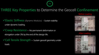 THREE Key Properties to Determine the Geocell Confinement
Elastic Stiffness (Dynamic Modulus) - Sustain stability
under dynamic loading.
Creep Resistance – No permanent deformation or
elongation under 3% by the end of the design life.
Cell Tensile Strength – Sustain geocell geometry under
loads.
Before Loading
After Loading
THREE
 