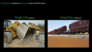 FOUR Neoloy Categories to Optimize Costs and Performance
Tough Cell Category C Heavy Duty Category D
 