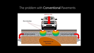 The problem with Conventional Pavements
 