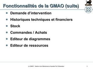 Fonctionnalités de la GMAO (suite) Demande d’intervention Historiques techniques et financiers Stock Commandes / Achats Editeur de diagrammes Editeur de ressources La GMAO : Gestion de la Maintenance Assistée Par Ordianateur 